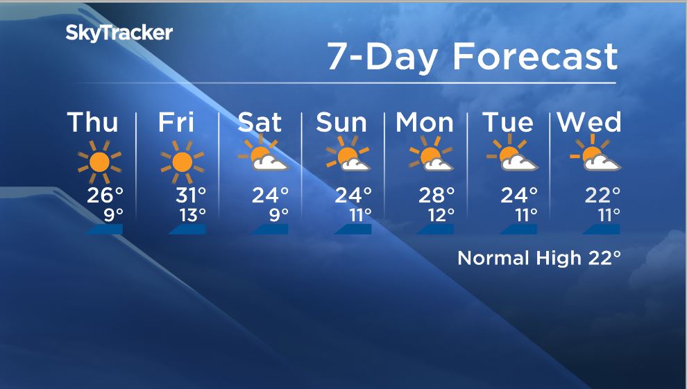 7-day forecast for Calgary