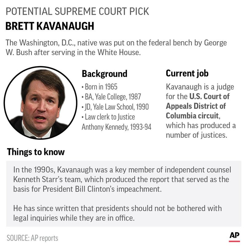 All eyes turn to Trump as the president gears up to announce Supreme Court nominee - image