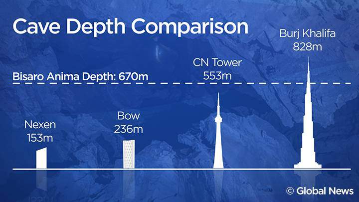 Uncharted territory: Calgary-led caving group exploring Canada’s deepest cave - image