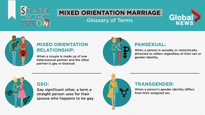 She’s straight, he’s bisexual. How they make a mixed-orientation marriage work - image