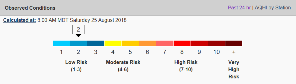 Although Calgary’s AQHI was at low levels Saturday morning, it’s expected to rise to high-risk levels by mid-afternoon.