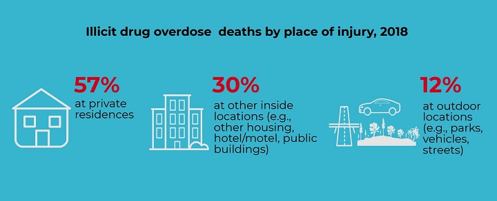 BC Coroners Service releases expanded findings of overdose deaths - image