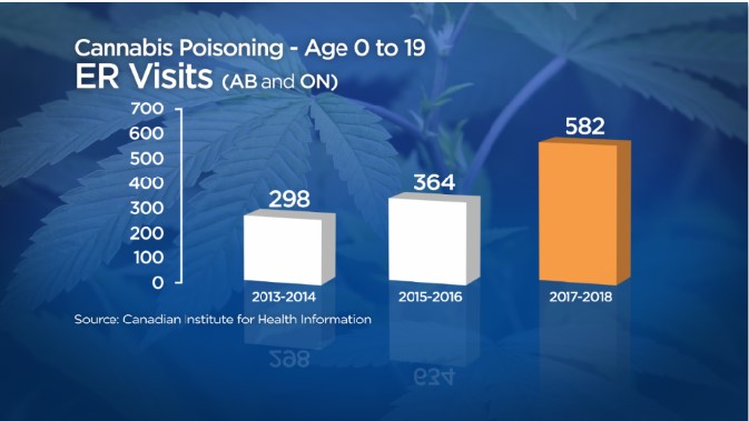 Spike in cannabis poisoning in kids a concern for doctors: ‘It’s candy and it tastes great’ - image