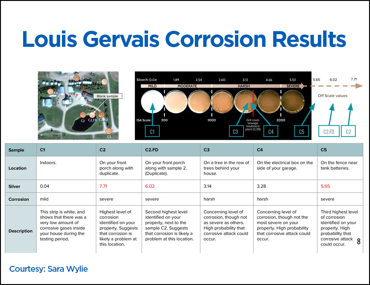 Extract from report detailing the air quality/corrosion results from the Gervais farm.