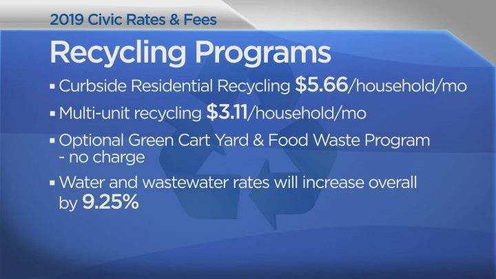Happy New Year: A look at Saskatoon’s civic rates and fees heading into 2019 - image