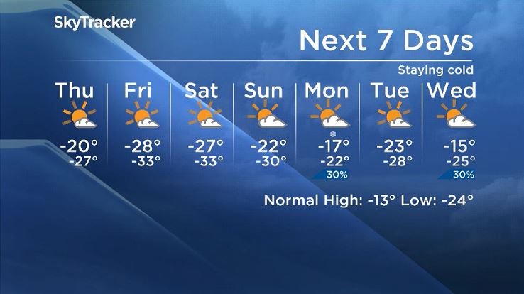 Winnipeg’s 7 day forecast from January 16, 2019.