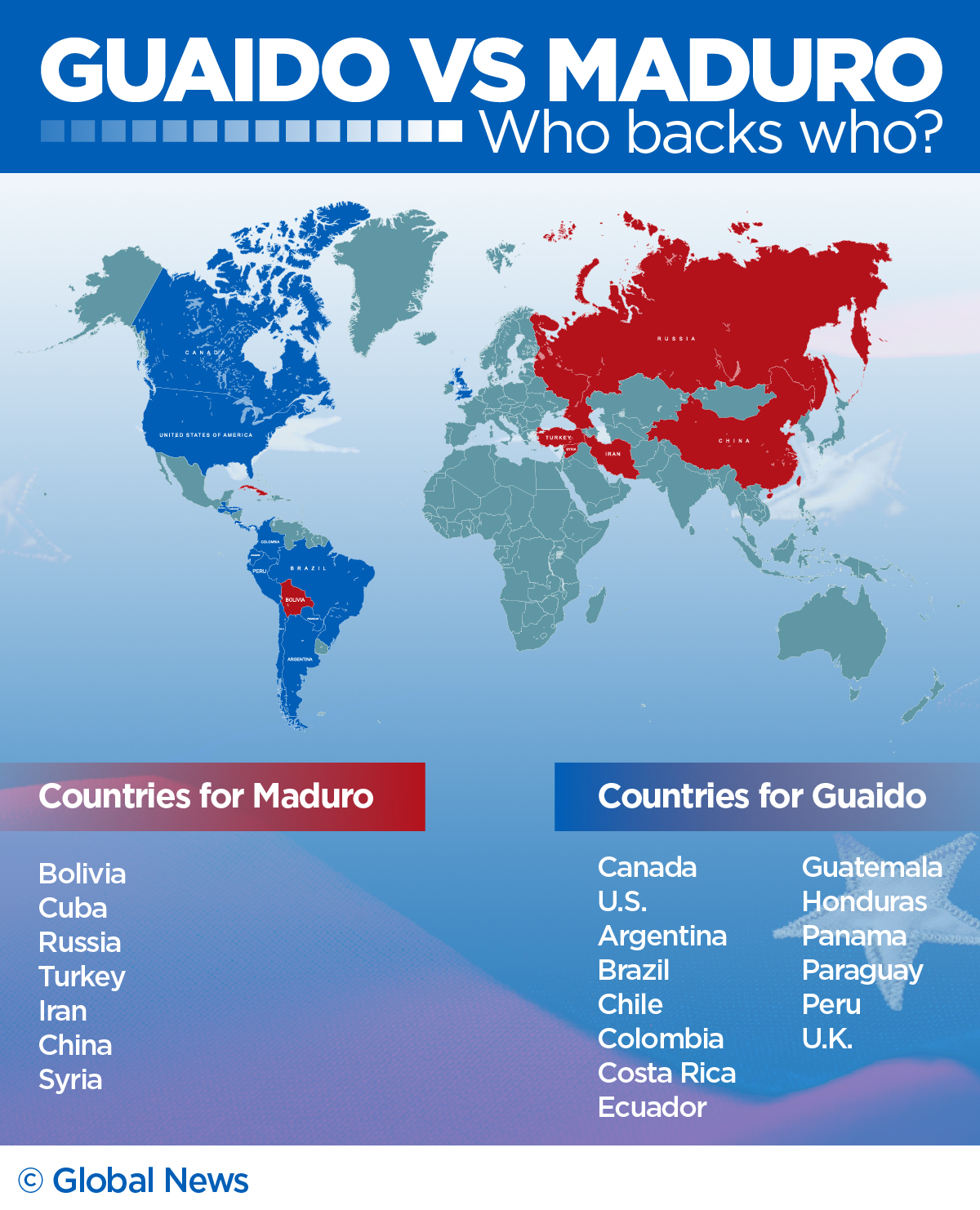 Maduro vs Guaido: Venezuela is split between leaders and the world is taking sides - image