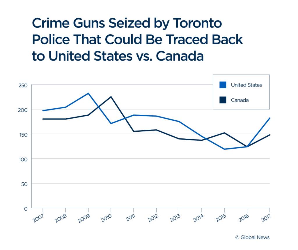 COMMENTARY: Despite a correction, Canada’s gun control debate is still tainted by bad information - image