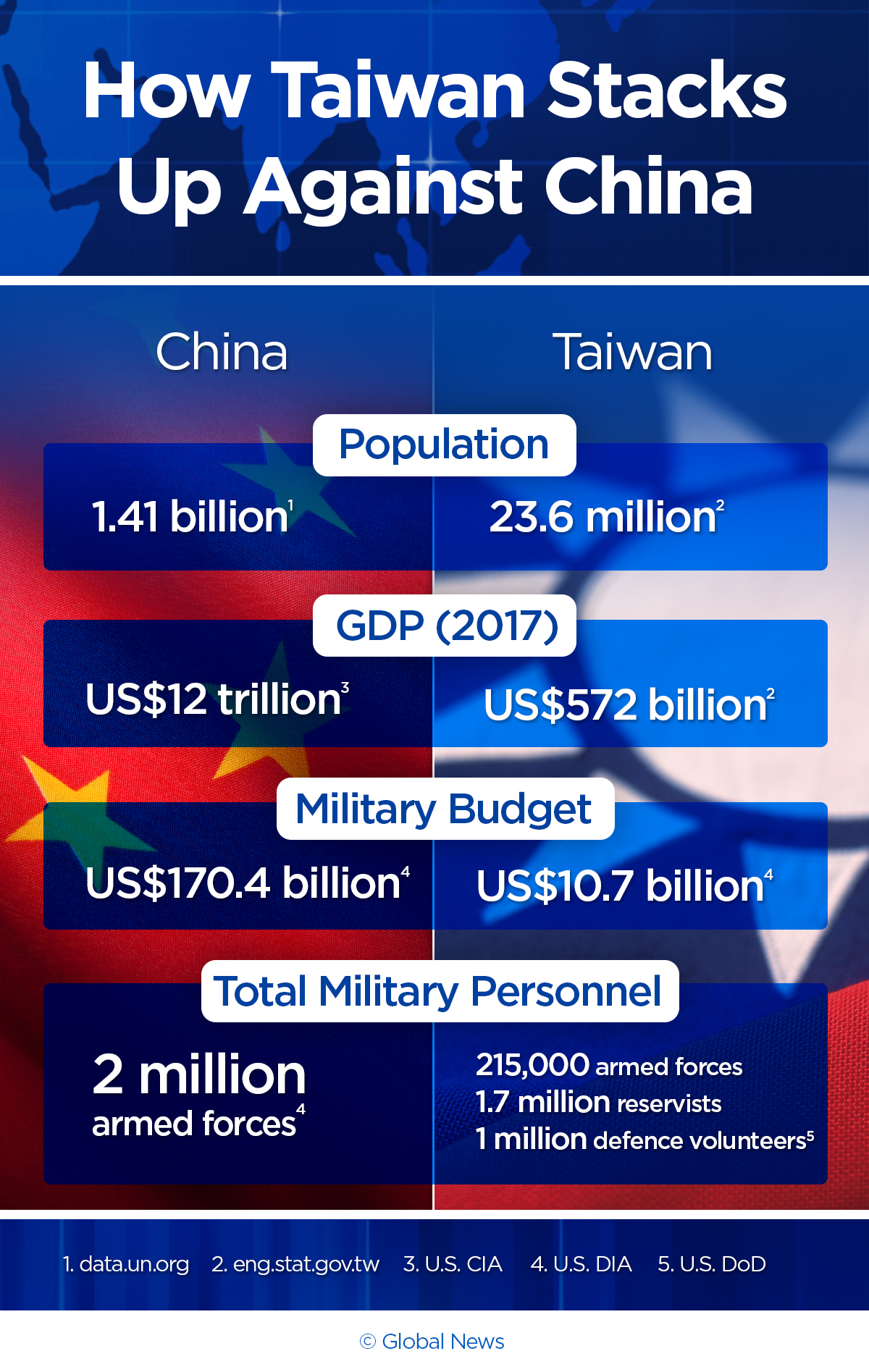 Why China isn’t ready to invade Taiwan – yet - image