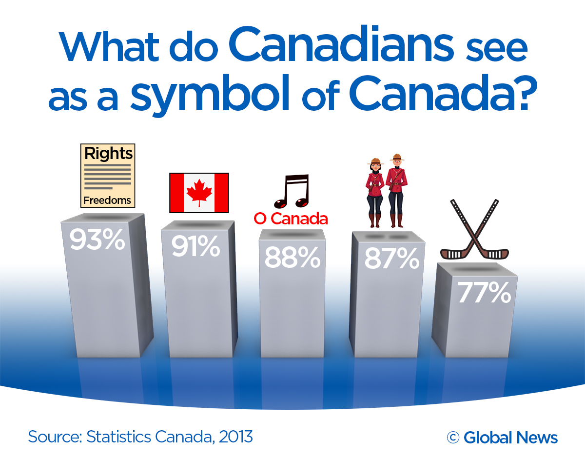 Resistance to reform: Is civilian oversight the magic bullet the Mounties need? - image