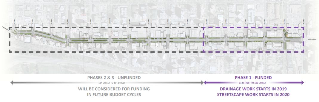 Jasper Avenue west redesign means fewer traffic lanes, wider sidewalks and greenery - image