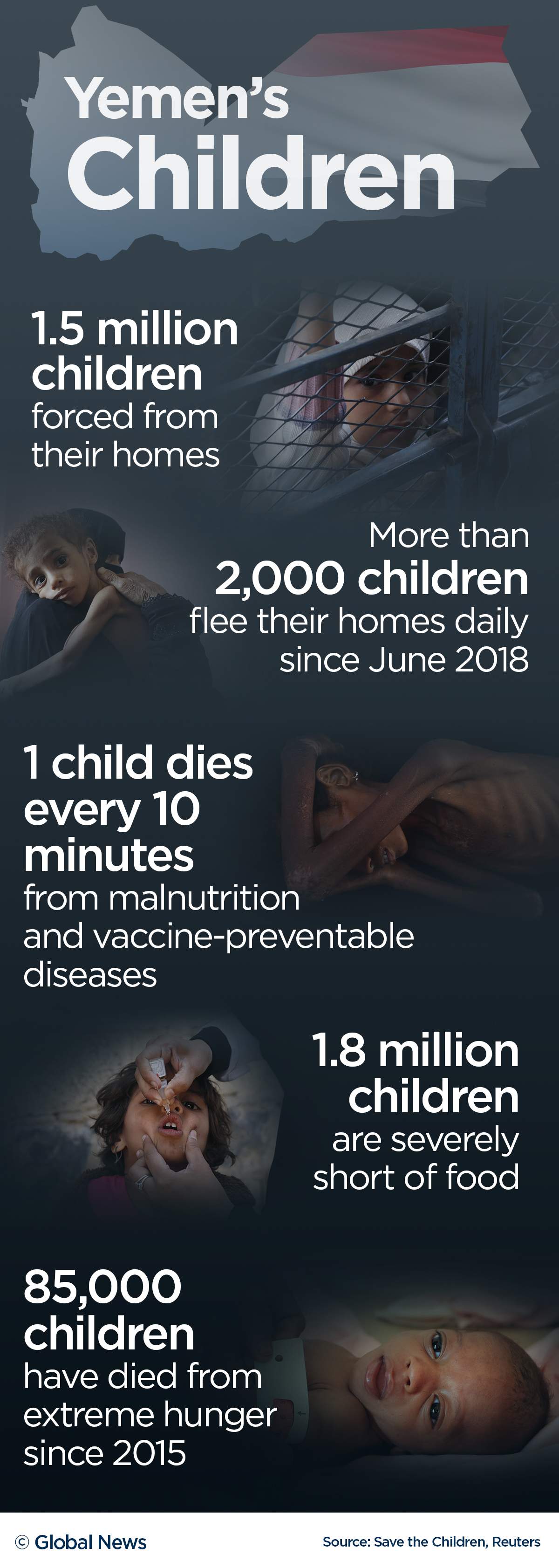 Yemen’s humanitarian crisis, explained in 2 charts - image