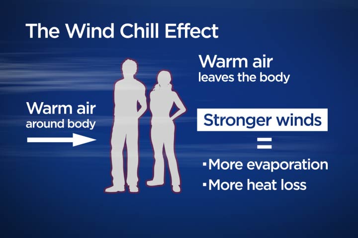 Extreme cold hazards: what wind chill is and how cold can lead to frostbite, hypothermia - image