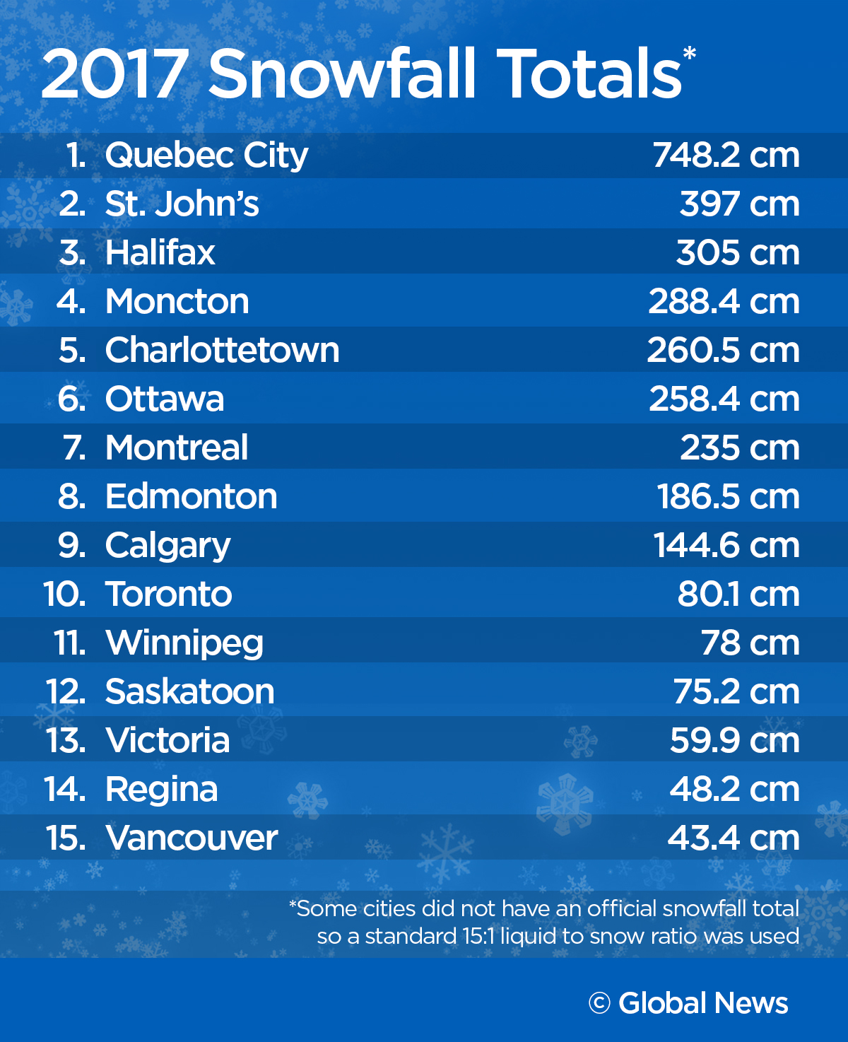Is Edmonton getting the most for its snow-plowing buck? - image