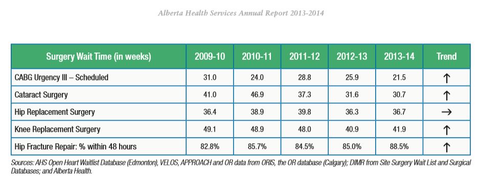 Alberta Health Services Annual Report 2013-14.