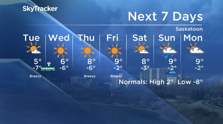 Here is your Saskatoon 7-Day SkyTracker Weather Forecast.