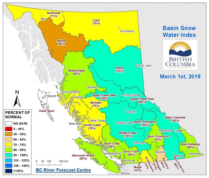 The Ministry of Forests, Lands and Natural Resource Operations says snowpack levels in B.C. are around 80 per cent, though there are regions with higher and lower levels.