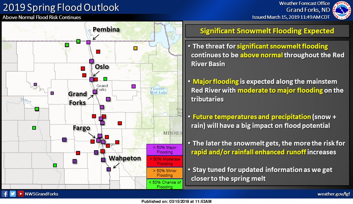 US National Weather Service