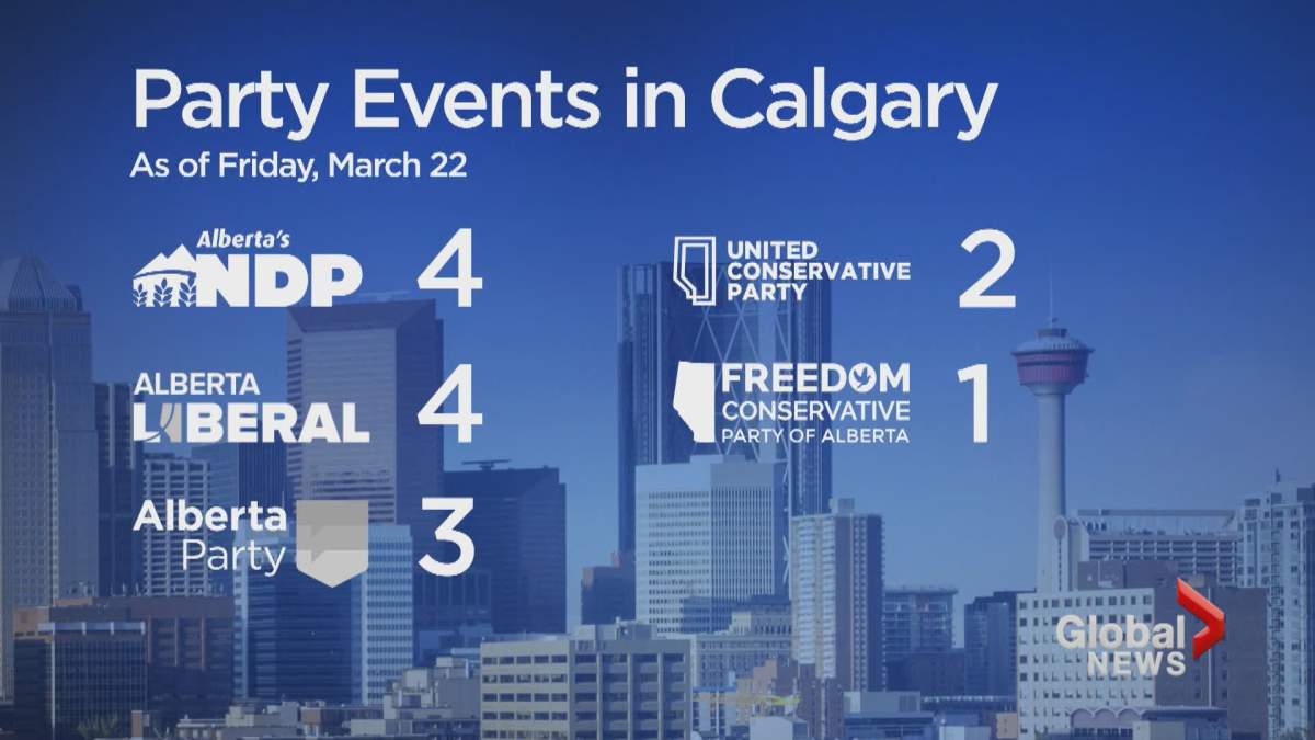 Global News