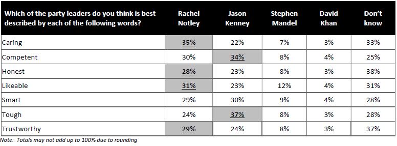 Ipsos/Global News poll
