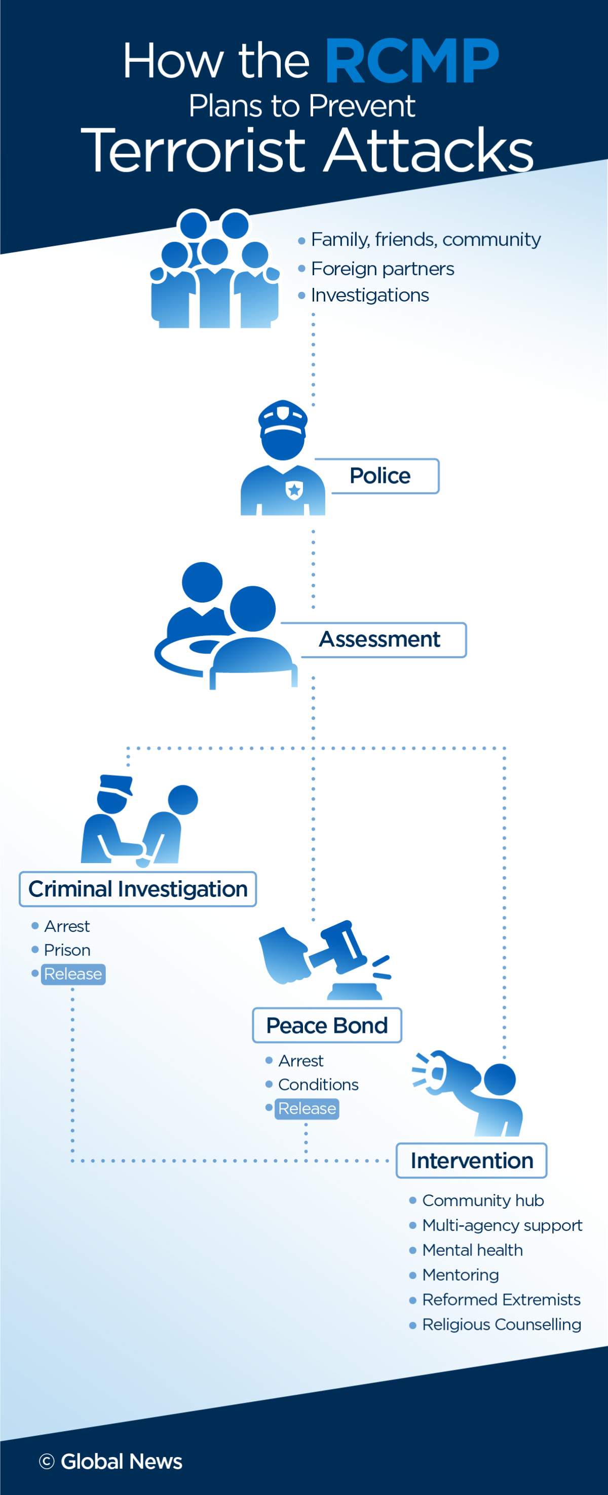 What the RCMP is doing behind the scenes to prevent violent extremism - image