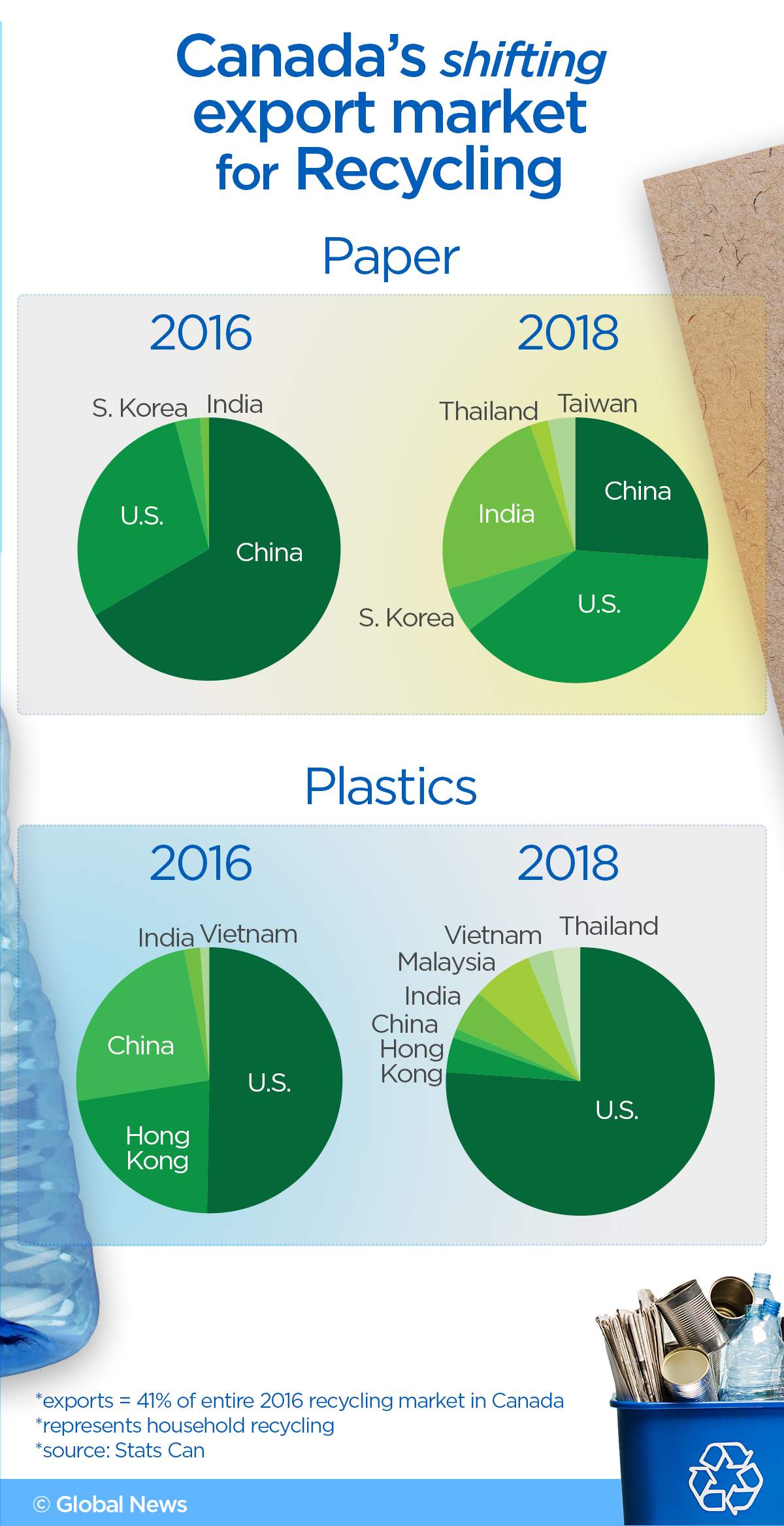 Is Canada’s recycling industry broken? - image