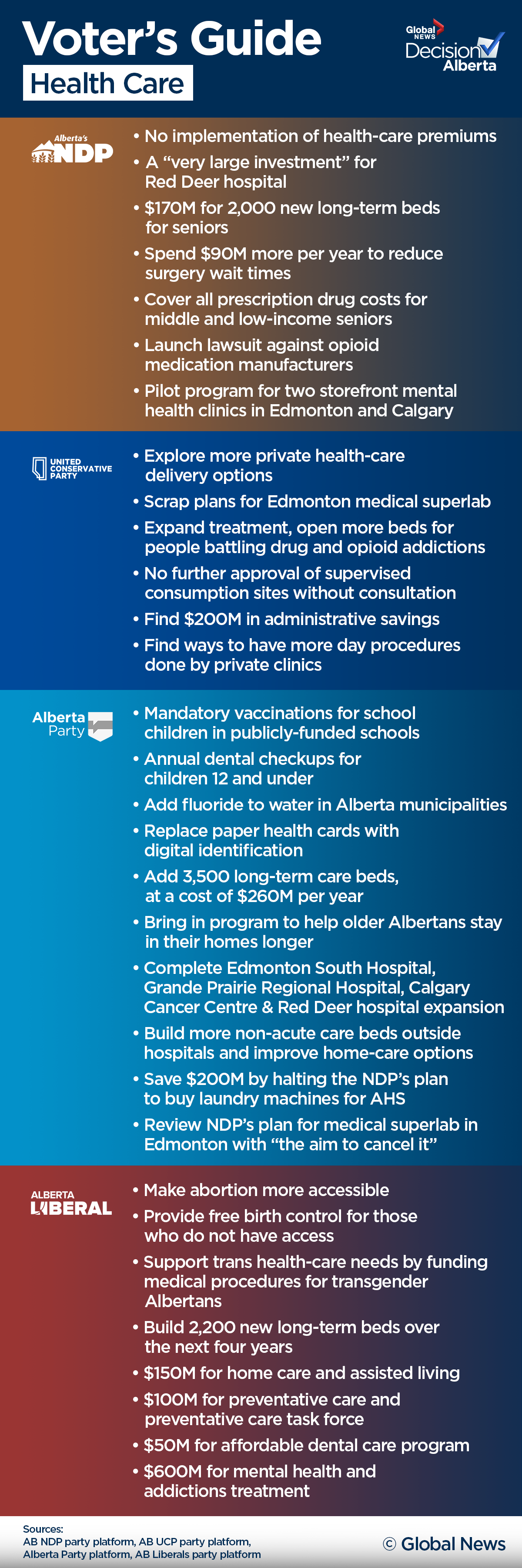 Alberta election cheat sheet: A last-minute voter’s guide - image