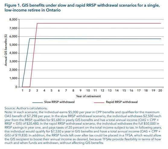 When cashing out your RRSP at 65 makes perfect sense - image
