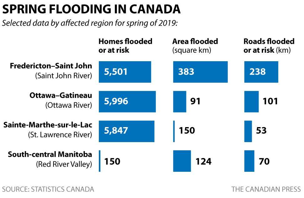 New data reveals the scale and scope of this spring’s devastating floods.