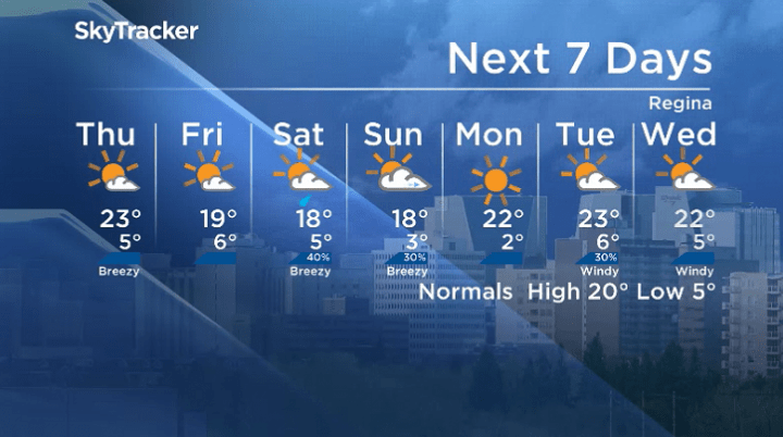 Here is your Regina seven-day SkyTracker weather forecast.