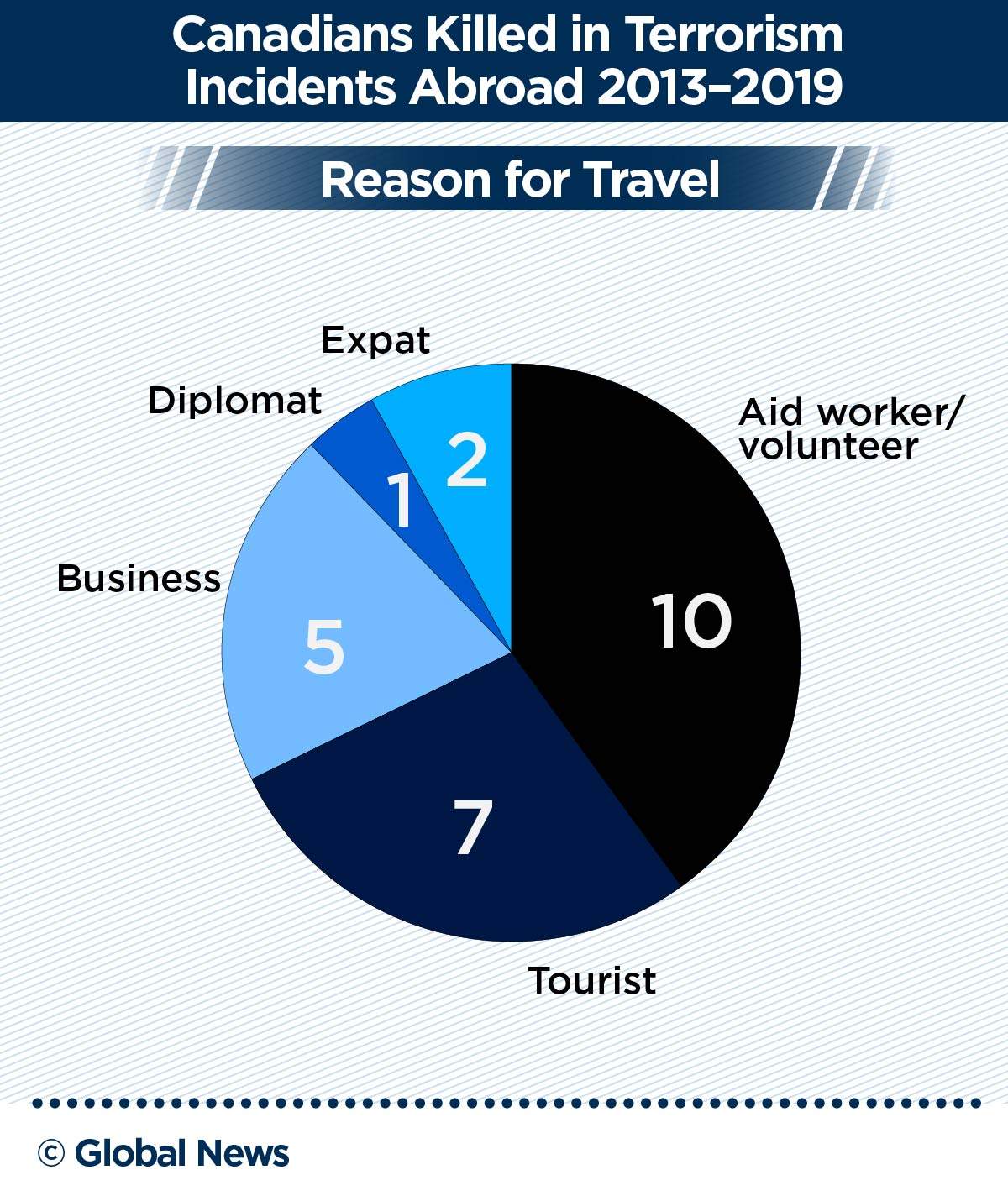 A growing number of Canadian victims of overseas terrorism, but little support for them - image