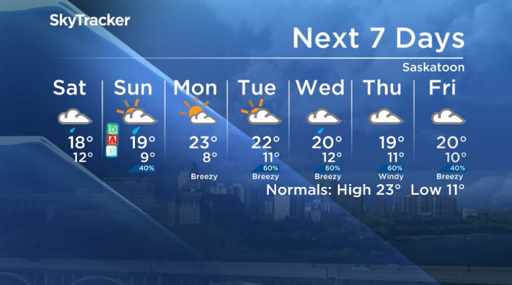 Here is your Saskatoon 7-Day SkyTracker Weather Forecast.