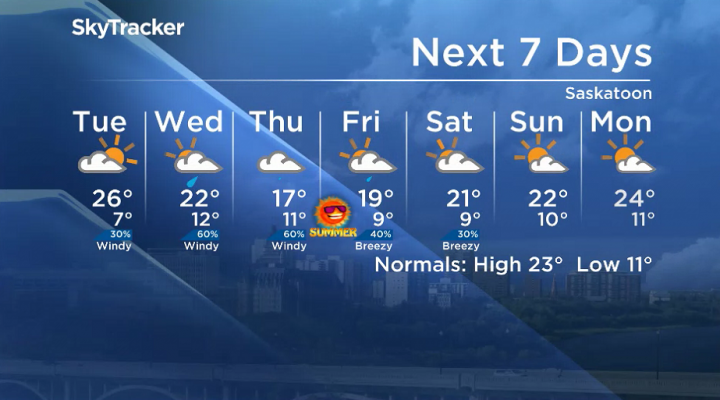 Here is your Saskatoon seven-day SkyTracker weather forecast.
