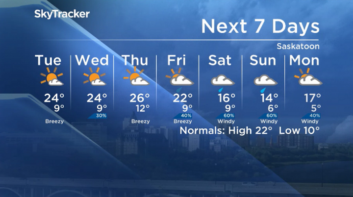 Here is your Saskatoon seven-day SkyTracker weather forecast.