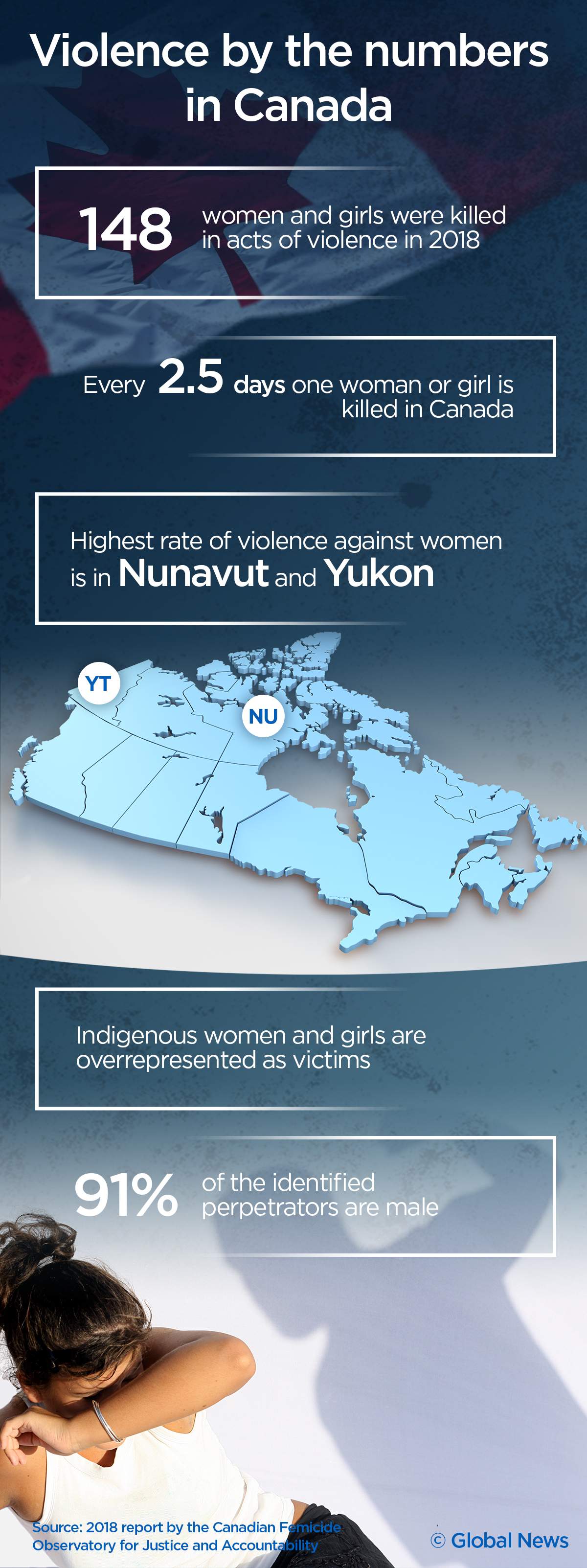‘A piece of paper that did nothing’: Advocates say protection orders are failing women in Canada - image