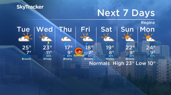Here is your Regina seven-day SkyTracker weather forecast.