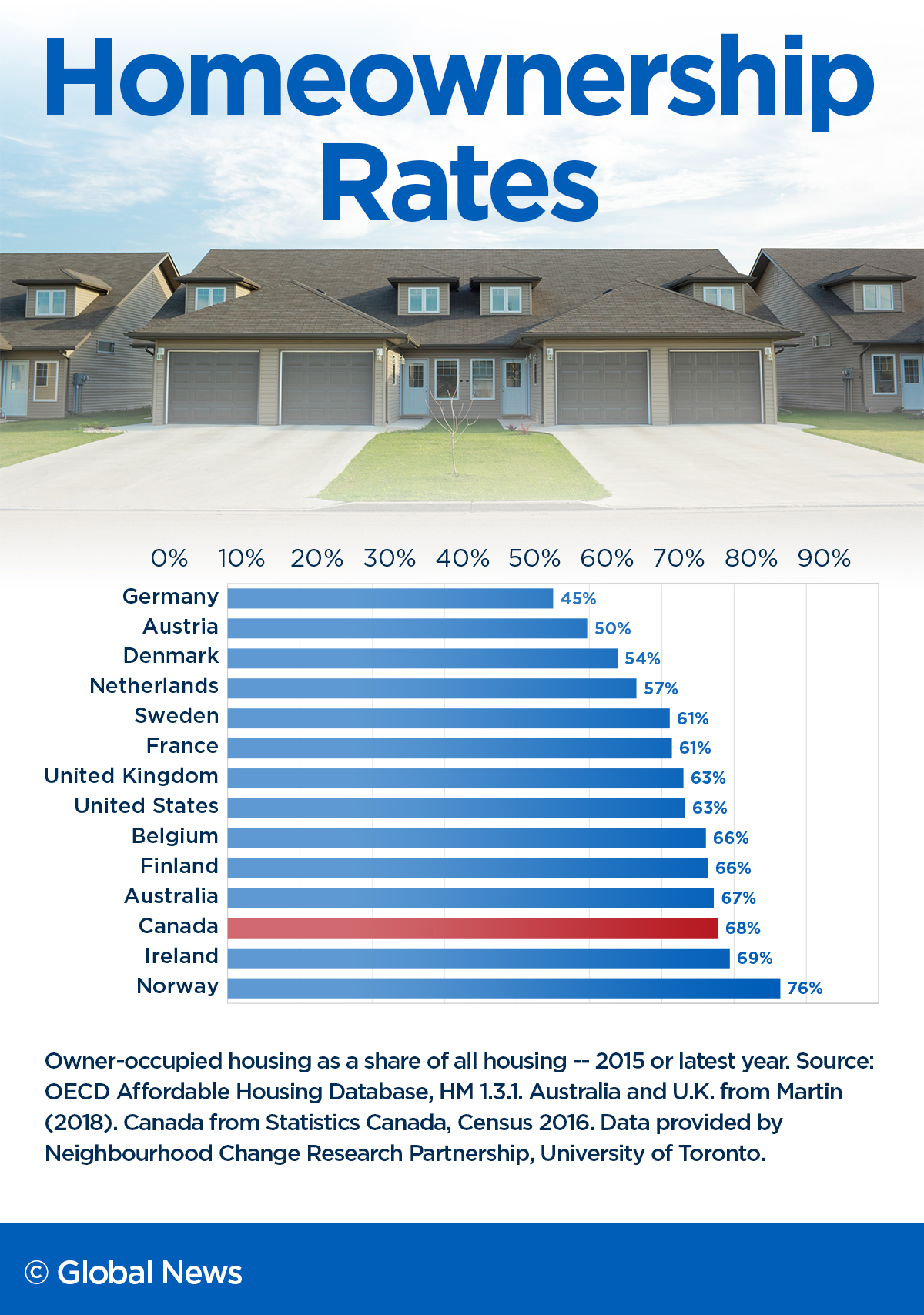 There’s a lifestyle penalty for renting in Canada — it doesn’t have to be so - image