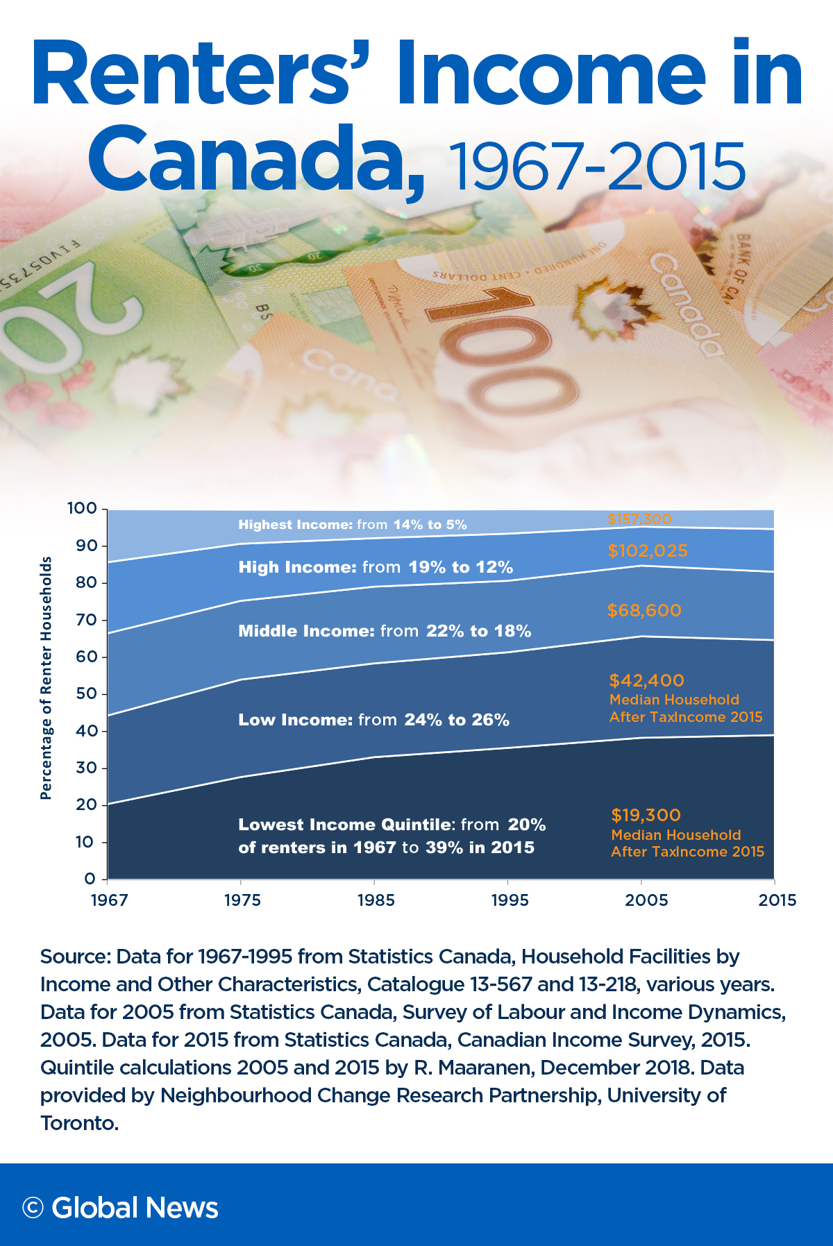 There’s a lifestyle penalty for renting in Canada — it doesn’t have to be so - image