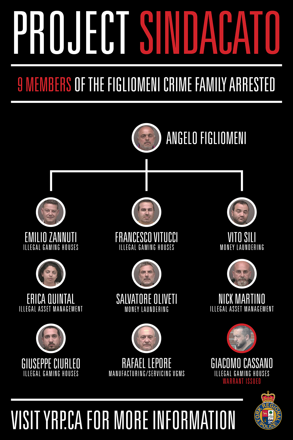 Police allege ‘crime family’ busted in mob raid laundered more than $70M through Ontario casinos - image