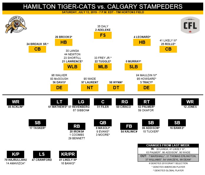 Hamilton Tiger-Cats aim to vanquish 8-year jinx vs. Calgary Stampeders - image