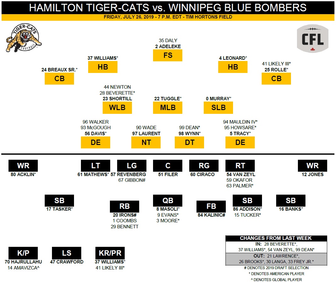 Hamilton Tiger-Cats