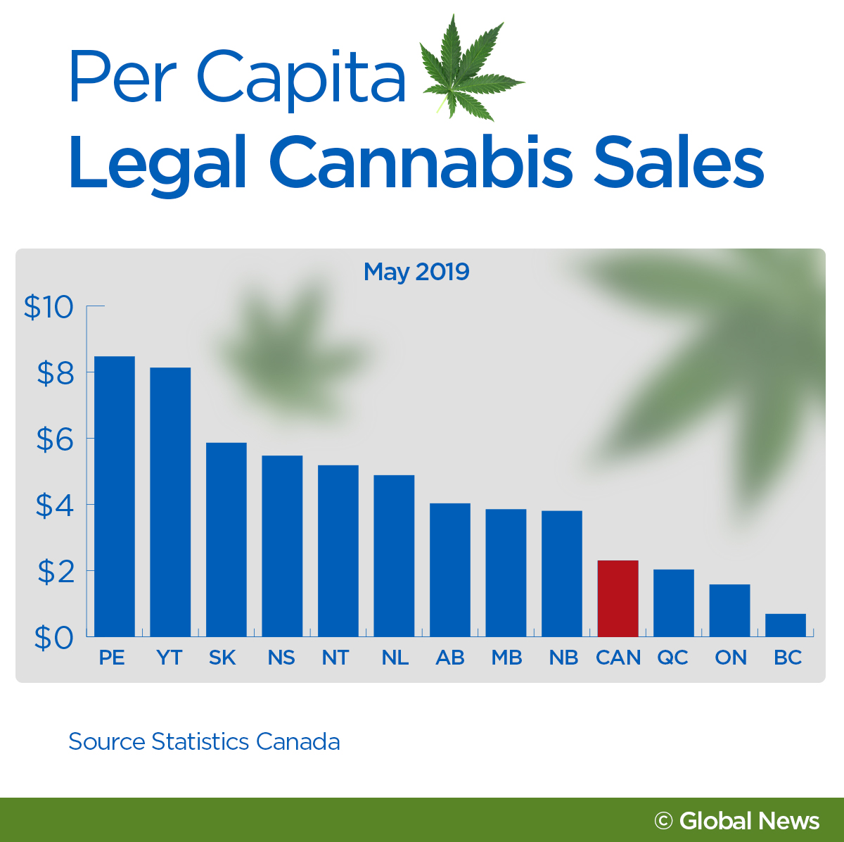 Cannabis sales jumped $11M in May as more stores open - image
