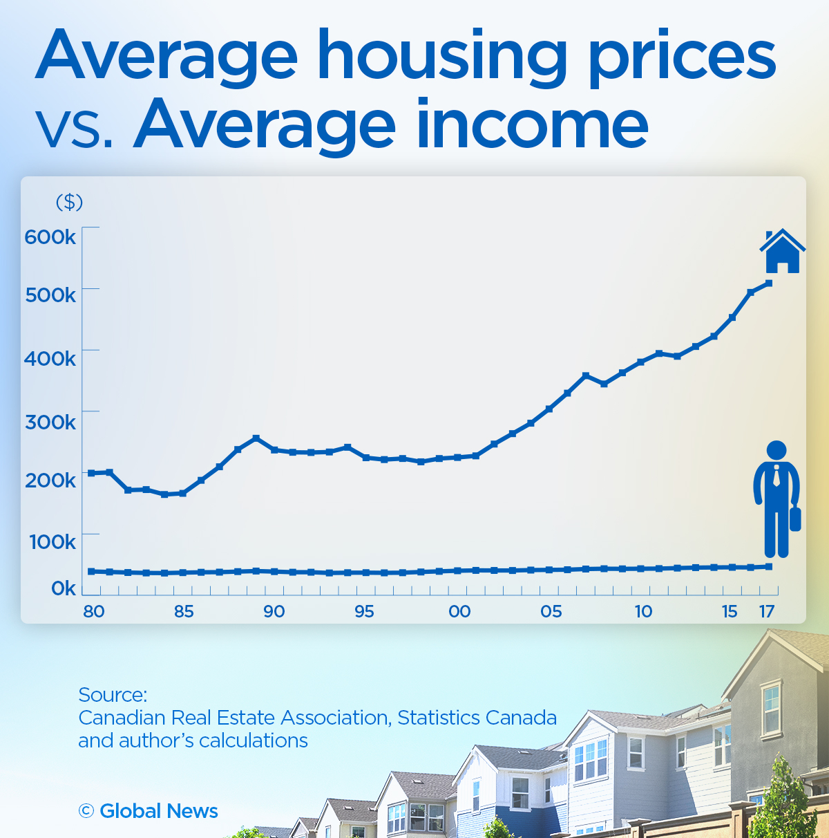 Housing affordability: What has the Trudeau government done for you? - image