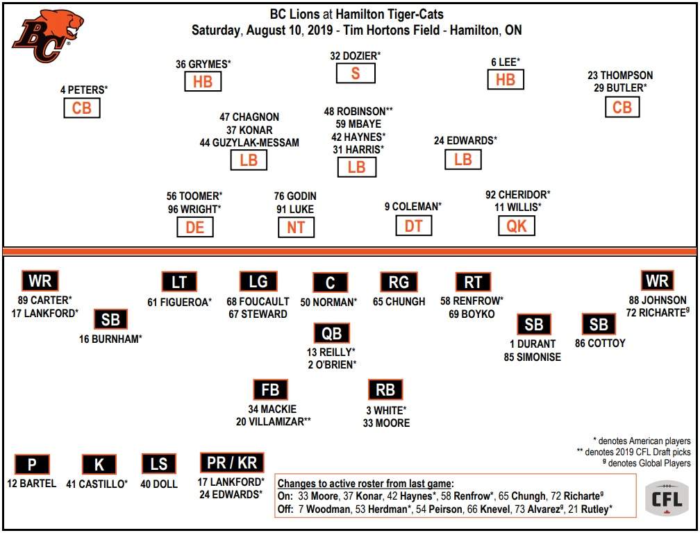 BC Lions