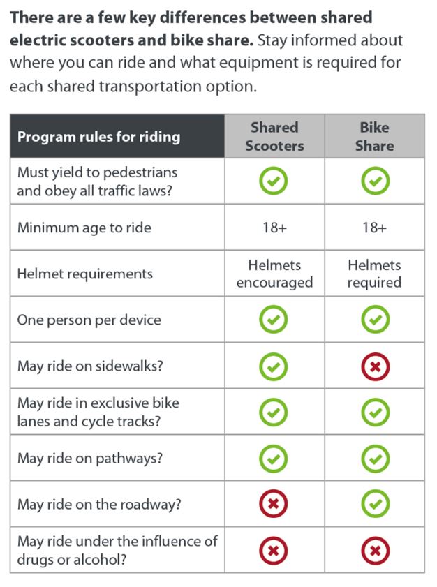 Calgary e-scooter injuries: what emergency room doctors are seeing - image