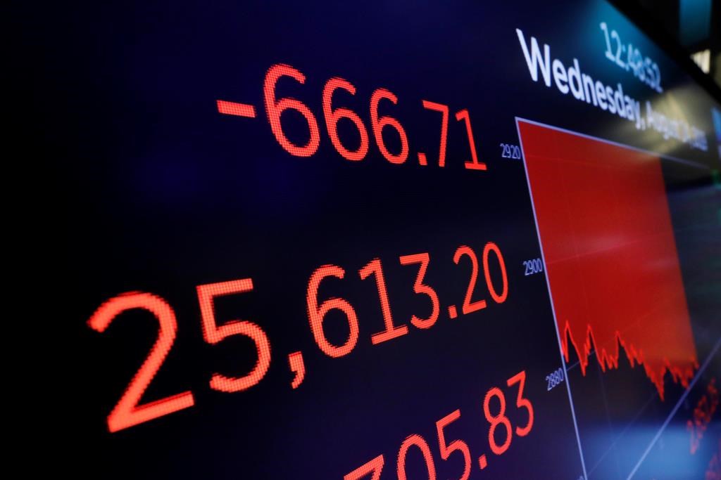 A screen above the trading floor shows an intraday number for the Dow Jones industrial average, at the New York Stock Exchange, Wednesday, Aug. 14, 2019. Stocks are falling sharply after the bond market threw up another warning flag on the economy. (AP Photo/Richard Drew).