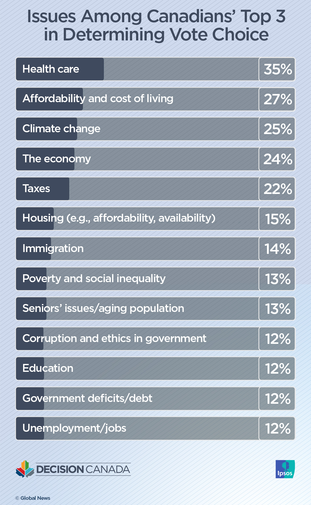 14% of Canadians say immigration a top election issue: Ipsos poll - image
