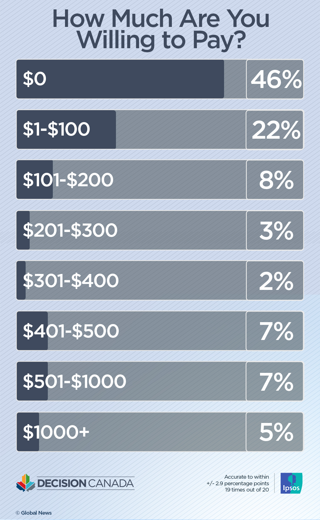 Canadians want to stop climate change — but half don’t want to pay an extra cent: Ipsos poll - image