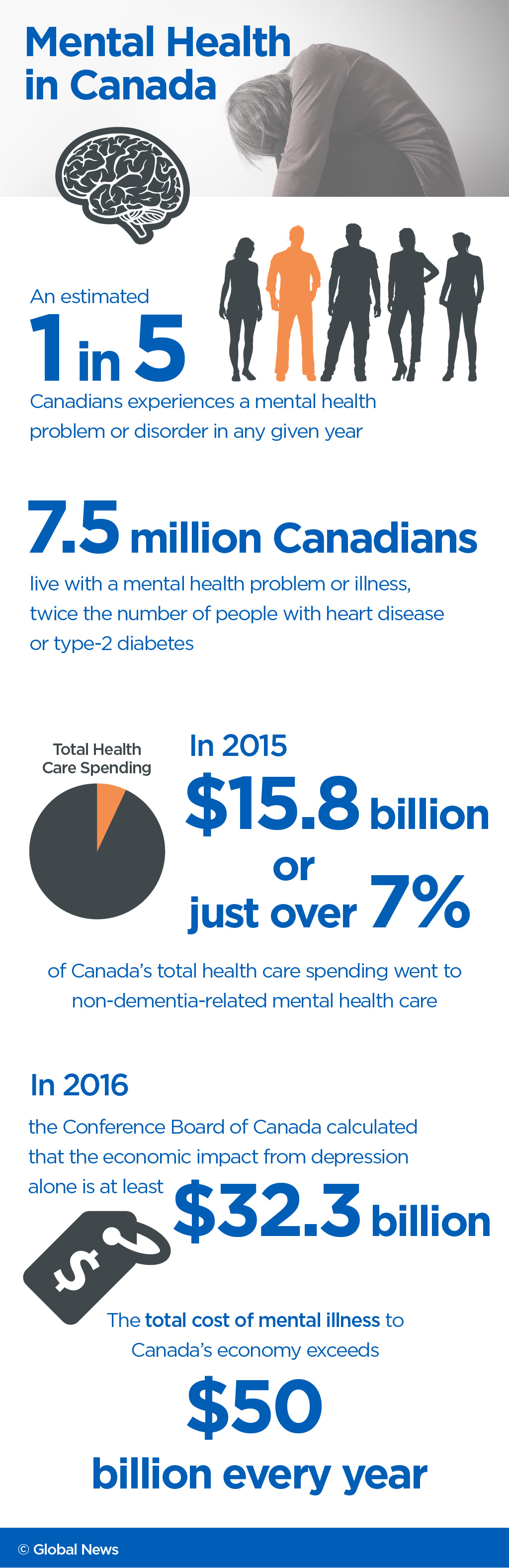 There are stark disparities in access to mental health services across Canada - image