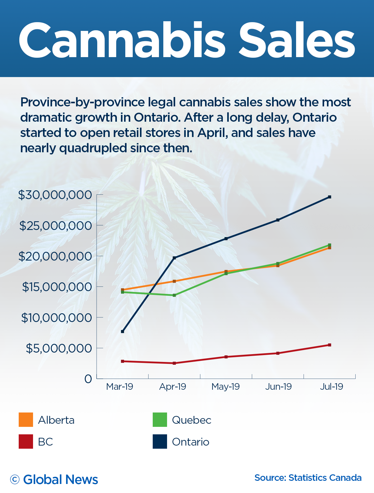 After a year of legal weed, some questions we’ve answered and some we haven’t - image